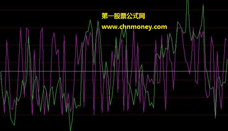 预测第二天买卖点极好的短线公式（闻名于华尔街的狙击手操作法）【通达信版】