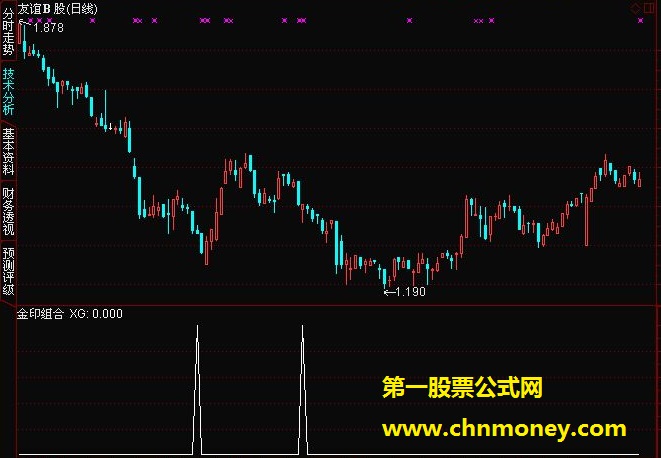 金印组合选股公式【通达信版】