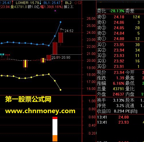 只做线上票－－短线布林主图 {主图 源码 贴图}