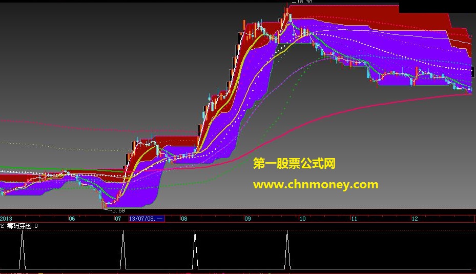 新年厚礼，筹码穿越选股公式，源码，贴图说明