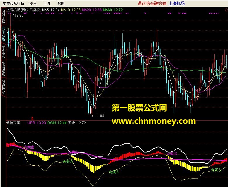 我自己在用确实很准的指标－－资金买卖