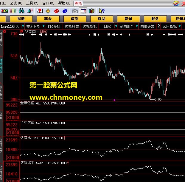 自编公式股价估值 源代码（股价估值）