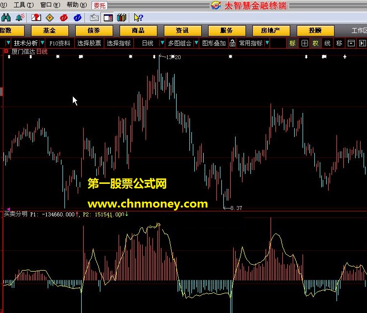 买卖分明  大智慧副图公式