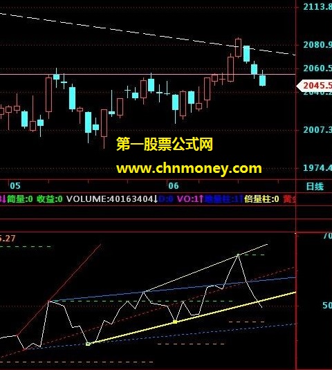 比较经典的rsi指标自用的