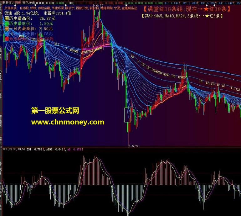 你用过ddi公式吗.还是大智慧自带的好公式.（源码 副图 用法 贴图）