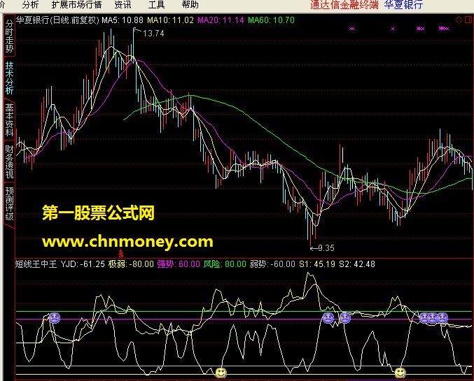 给大家发一个短线王中王