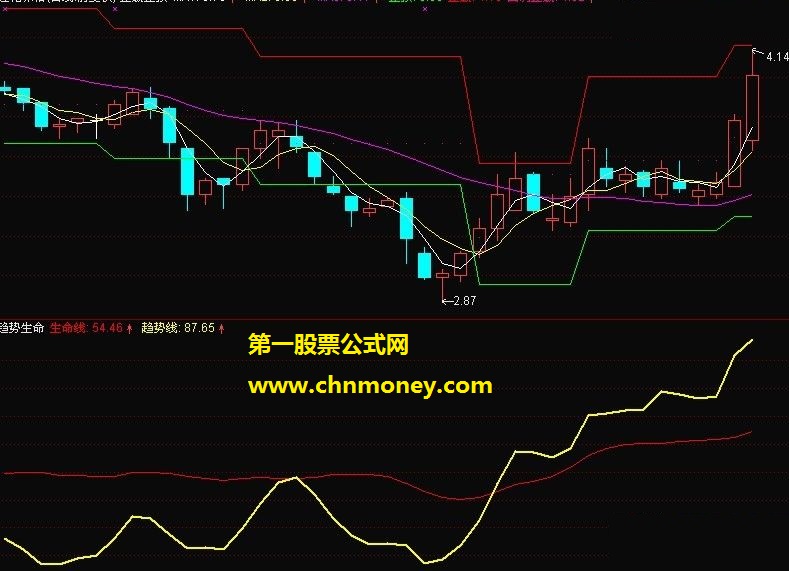 止赢止损 回调止赢 提示―主图