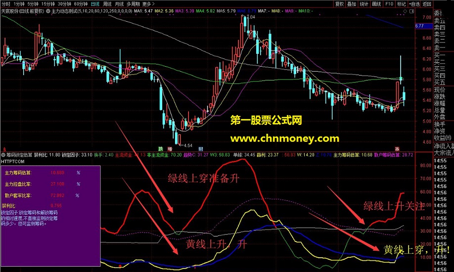 通达信公式 筹码锁定估算+超级疯牛