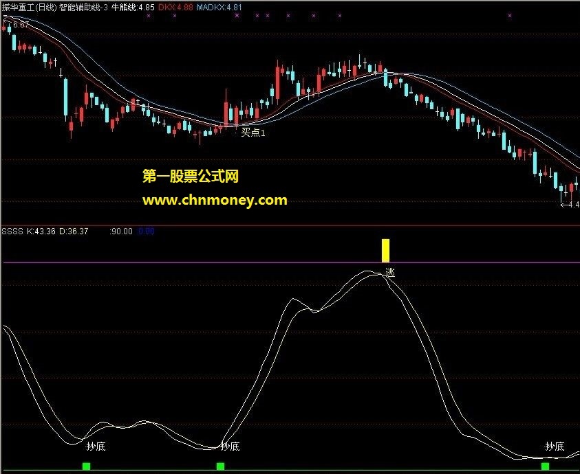 我觉得非常好的抄底与逃副图