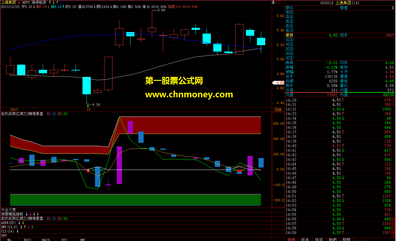 笑骄江湖之精准看盘