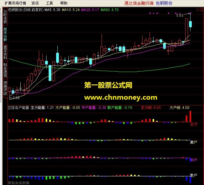 立柱各户能量（副图）实战之用