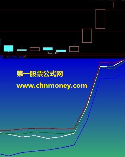 抓牛股的多日量图（源码）