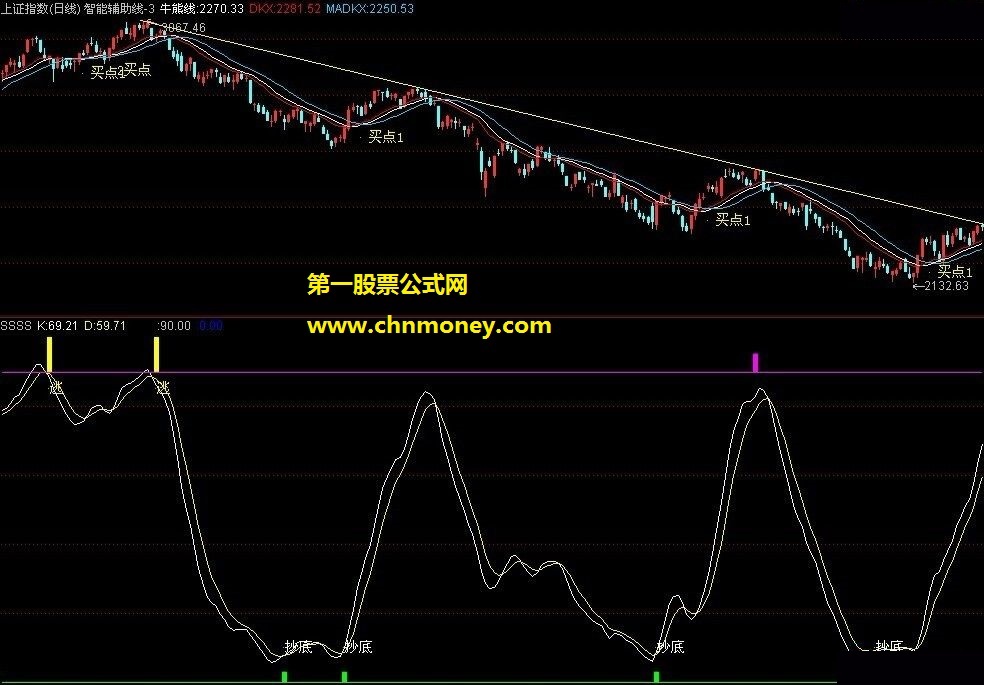 通达信 指标