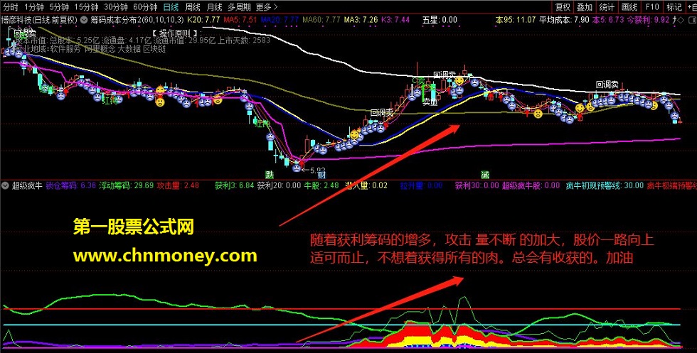 通达信公式 筹码锁定估算+超级疯牛