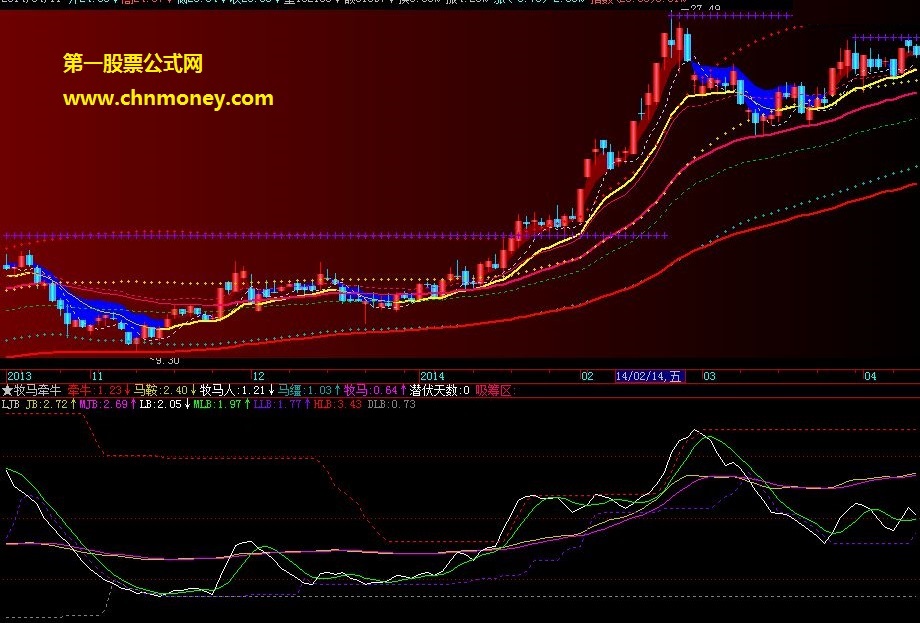 量价比，副图源码，贴图说明