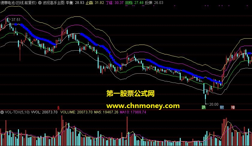 波段高手主图改进版