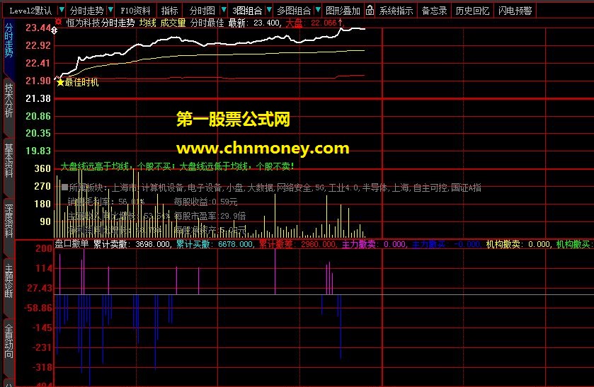 盘口撤单副图需要l2行情的自创盘口