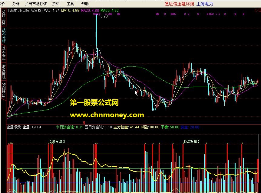 能量爆发组合控盘系数