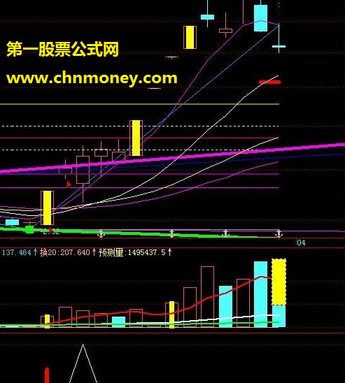 发一个自编起爆点短线公式