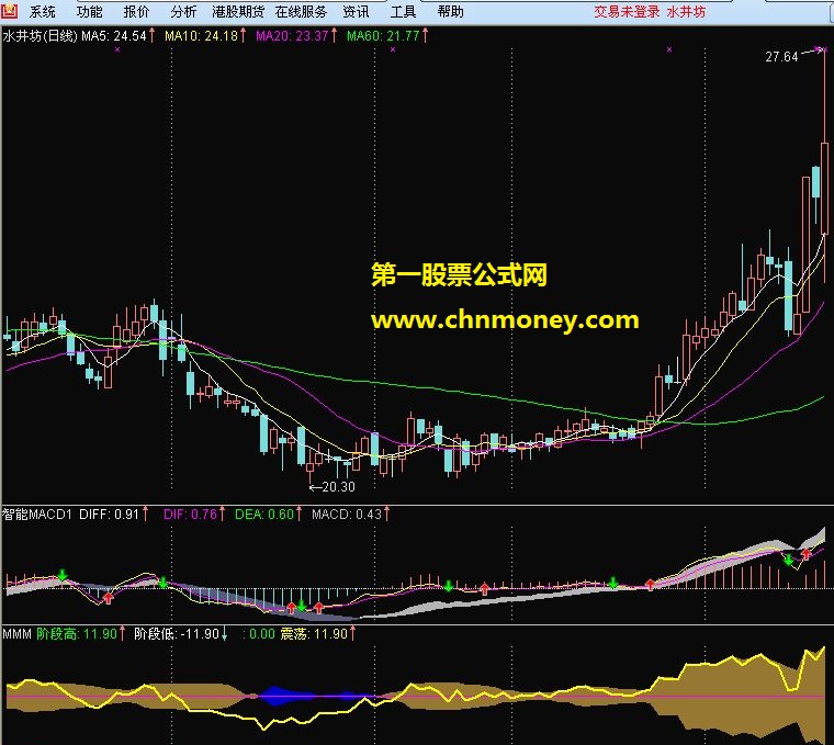 震荡洗盘逢低吸纳