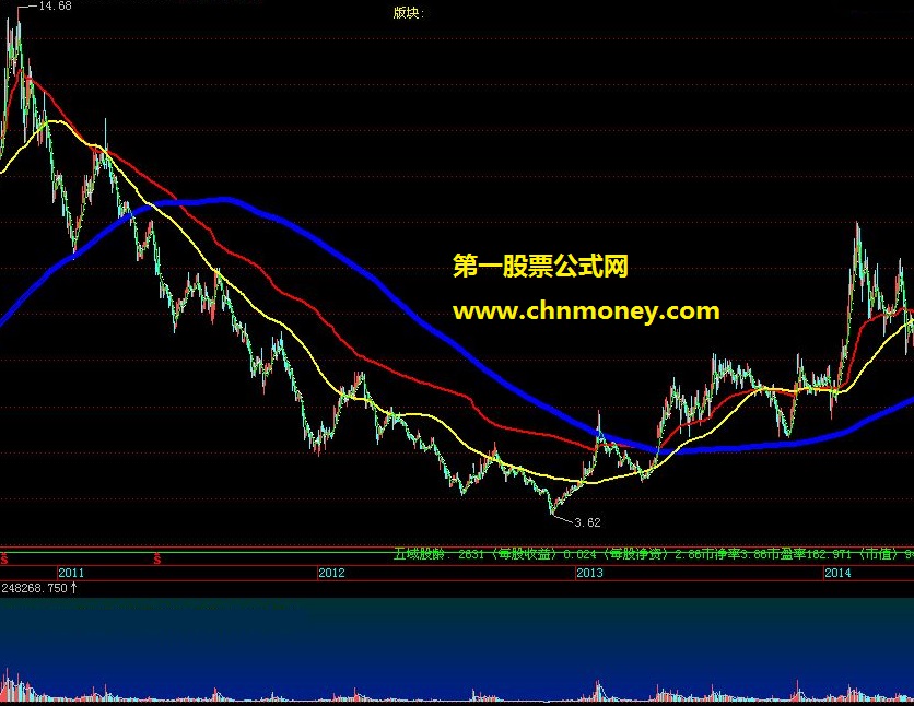 五域论湛k线操盘操作系统