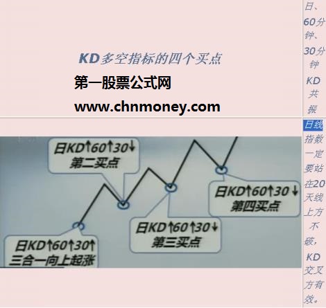 KD多空指标的四个买入时点