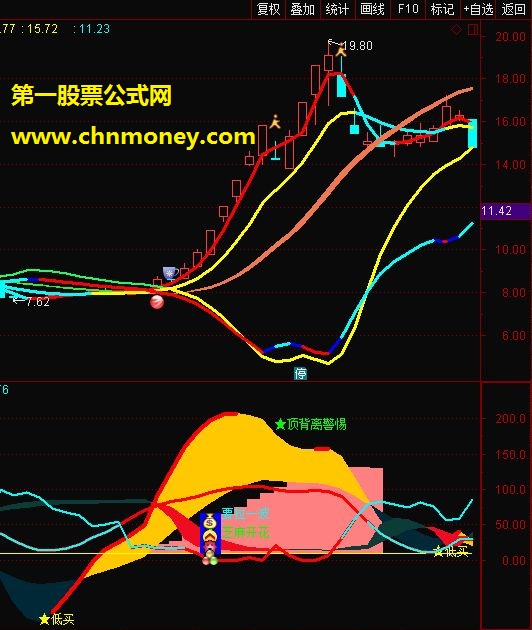 超级飓风眼