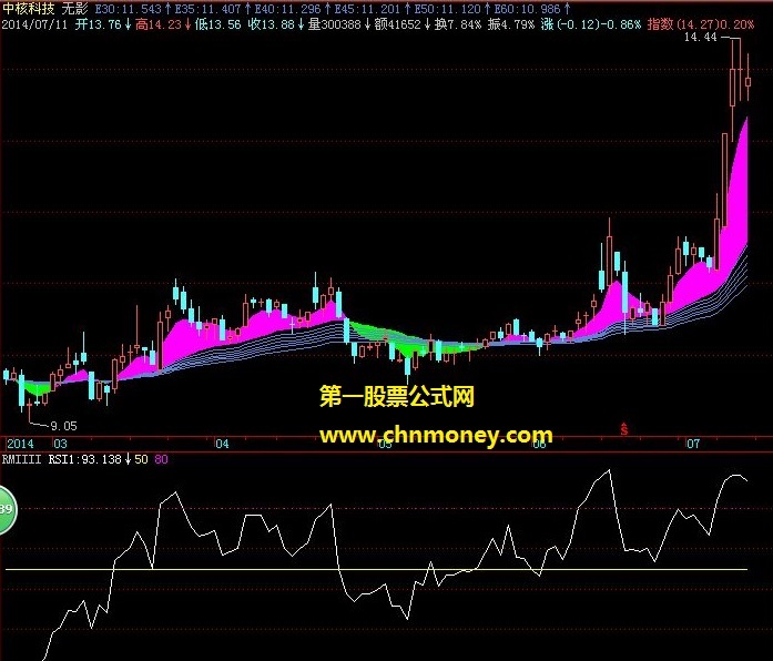 无影阻力支撑线