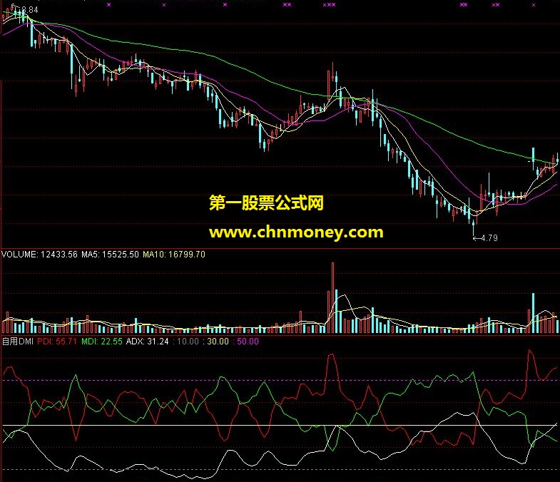 dmi价差实价均价