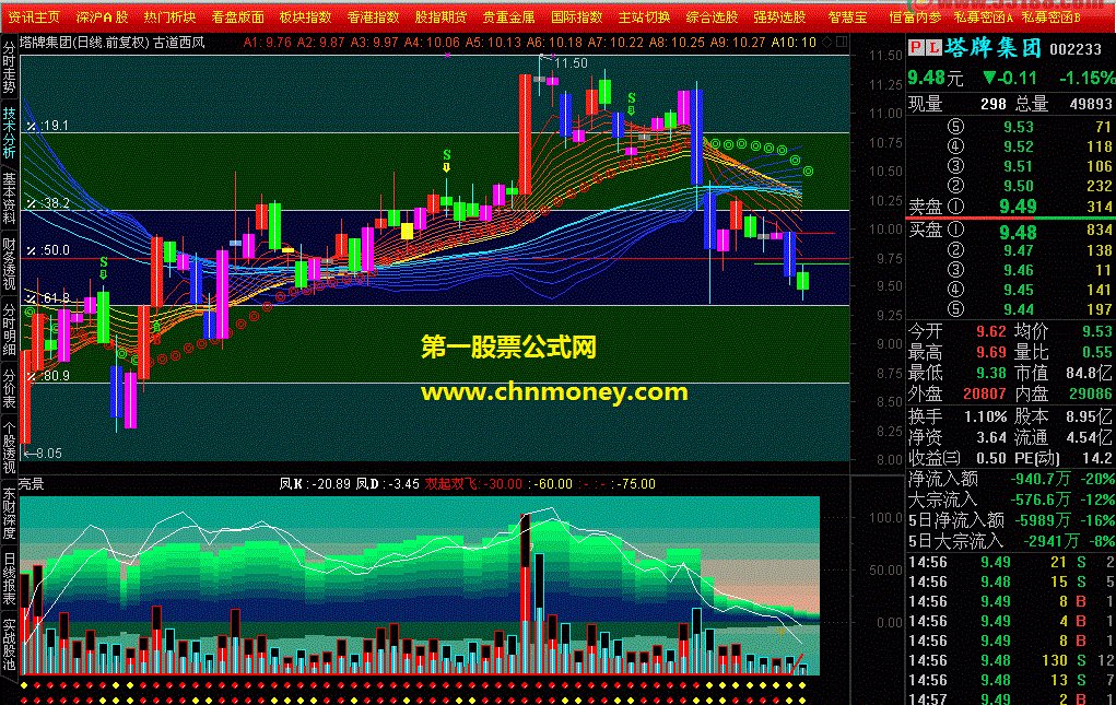 古道西风黄金分割主图