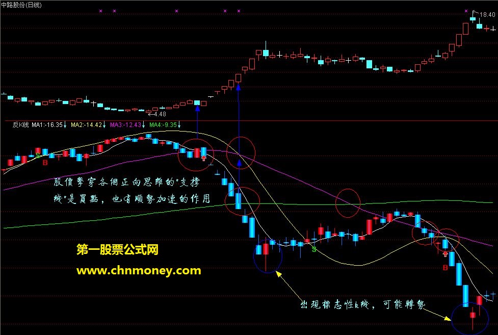 简单反k线