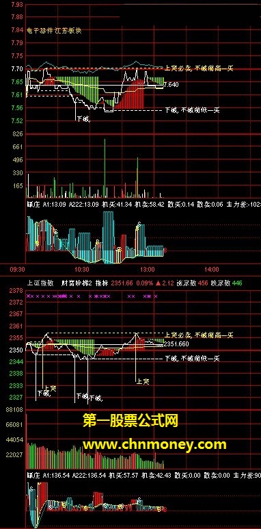 分时财富主图附加分时副图