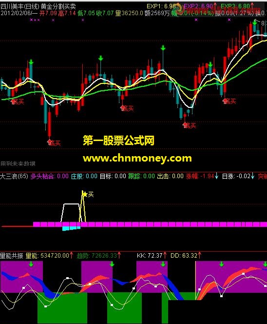大三浪(多头粘合买点出击)