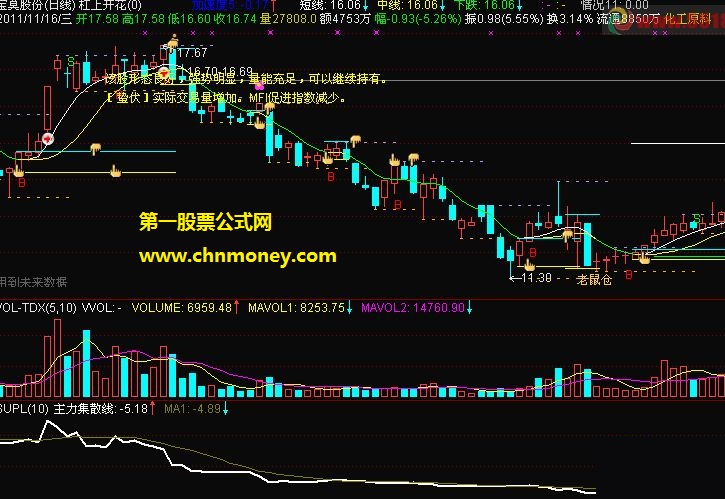 supl10主力集散线勾头向上