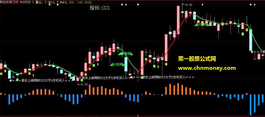 西电老师读解woodies cc（主图.贴图.源码）