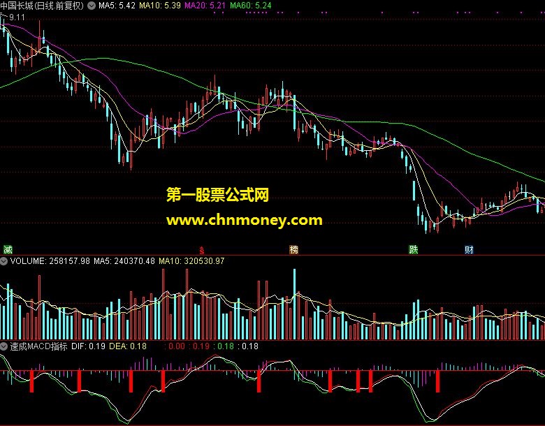 速成macd（副图源码、附图、无未来、贴图）