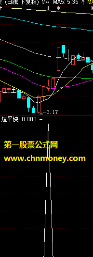 短平快（副图 不含未来 源码 实测图）