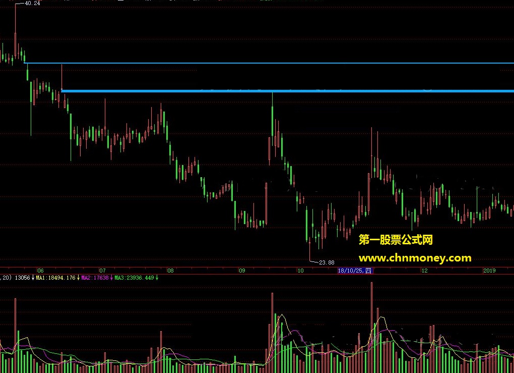 缺口公式---来自飞狐 foxtrader v5.0.renzm 功能应用和运用扩展-1