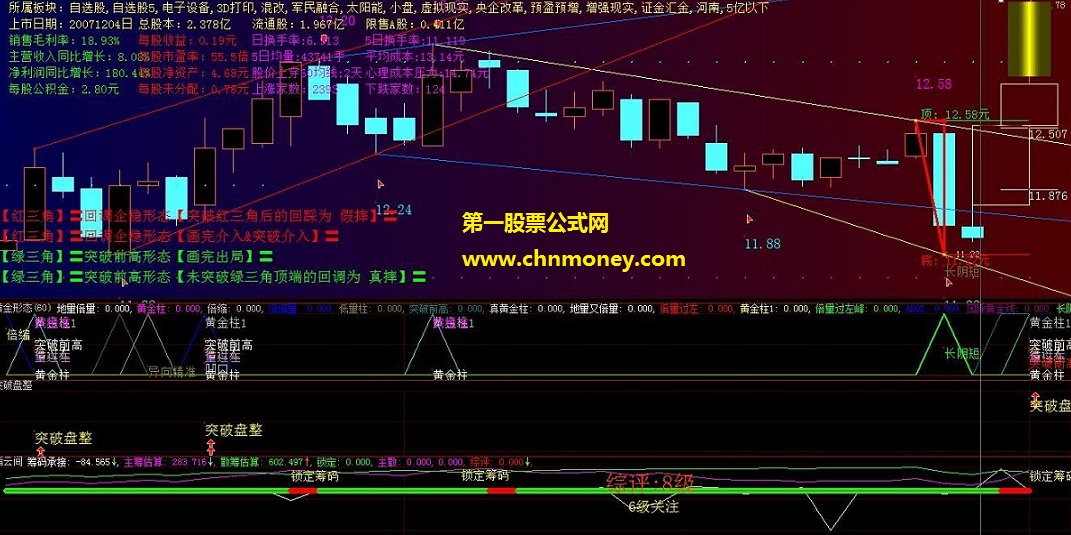 红蓝导航（主图 大智慧指标 源码 实测图）