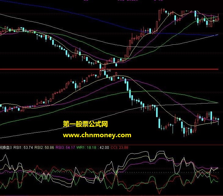 正反k线