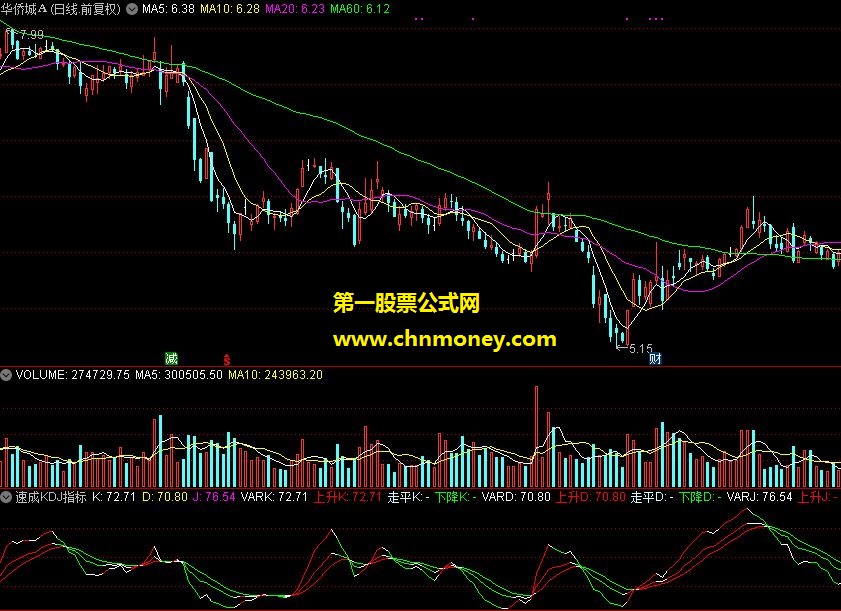 通达信 速成kdj指标 源码