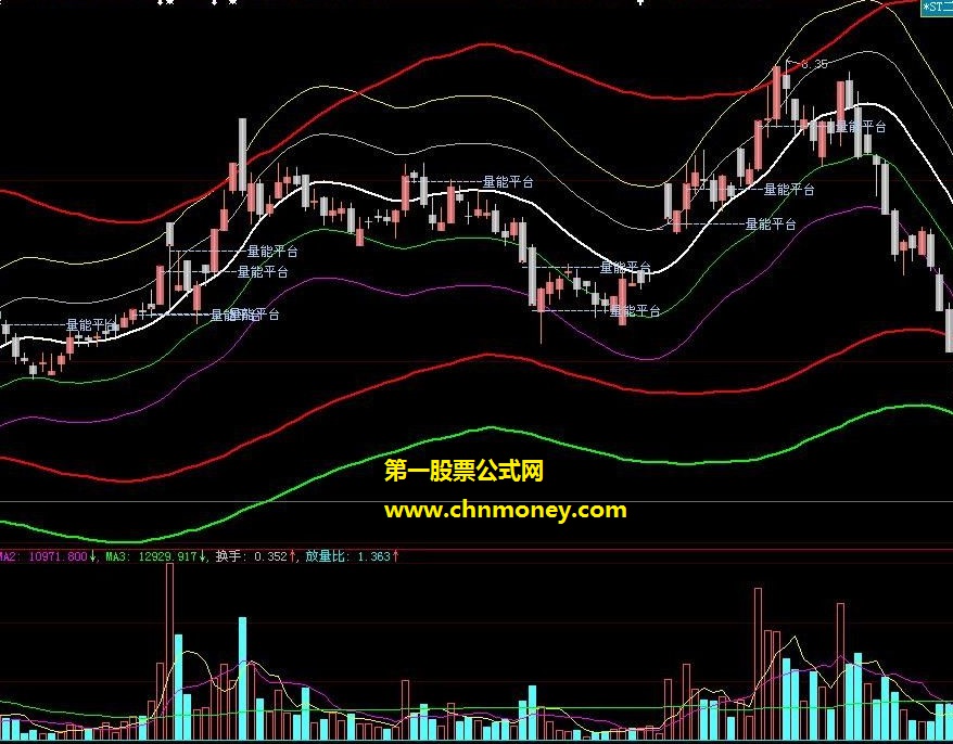 组合通道线主图指标用过很好