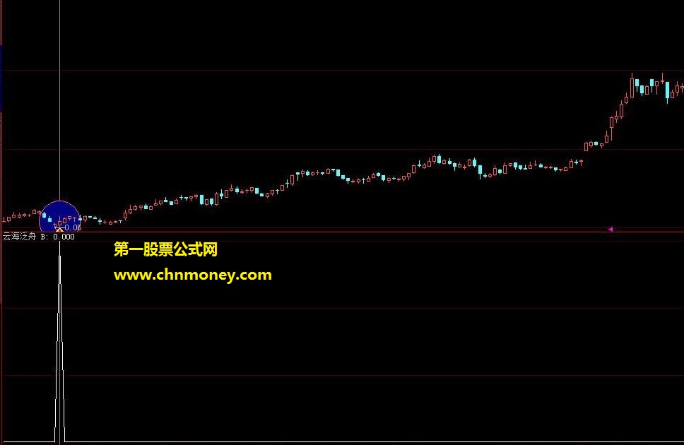 云海泛舟(终于做到了100%、无未来加密、用法说明、贴图、无限期)