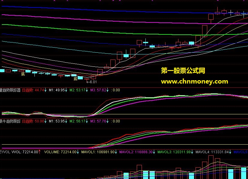 量趋势跟踪器与最牛的趋势跟踪配合-让你明白什么叫量价齐升(副图,源码,贴图)