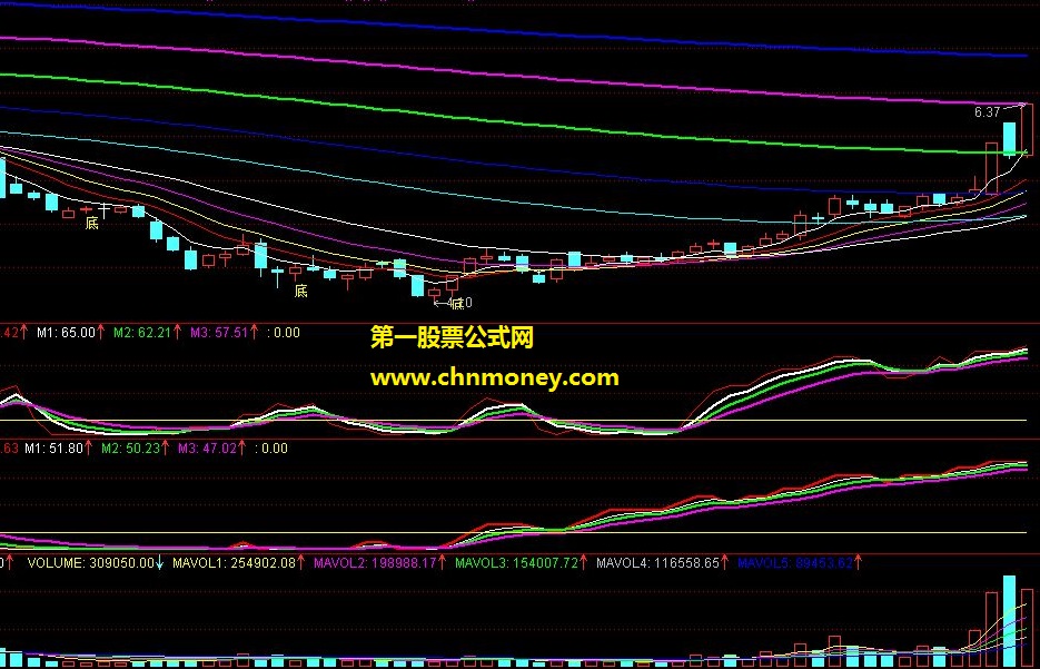 量趋势跟踪器与最牛的趋势跟踪配合-让你明白什么叫量价齐升(副图,源码,贴图)