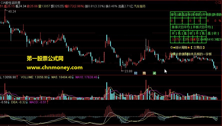 cia股性活跃度最新测试版