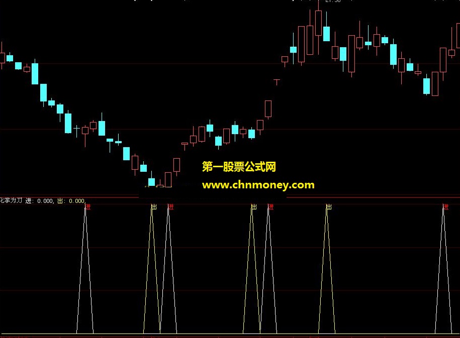 化掌为刀(副图源码、中短线皆宜、有用法说明、人人都可以用)