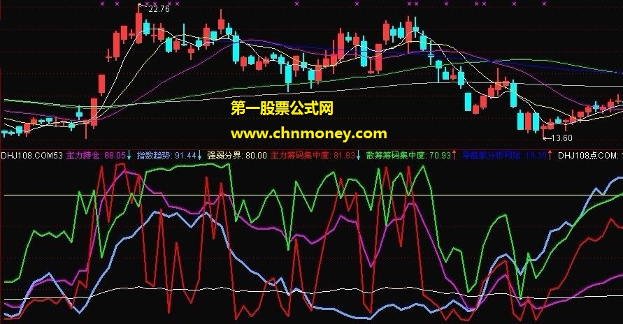 导航家的主力筹码.散户筹码.锁仓筹码（副图 源码 贴图）