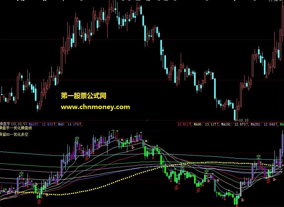 让你准确掌握买卖点