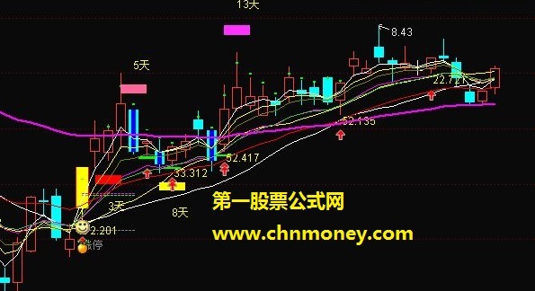 高手新手都可以用的真正牛图